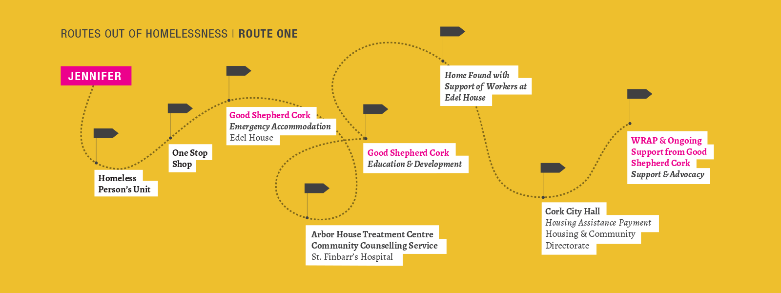 routes-out-of-homelessness-3a