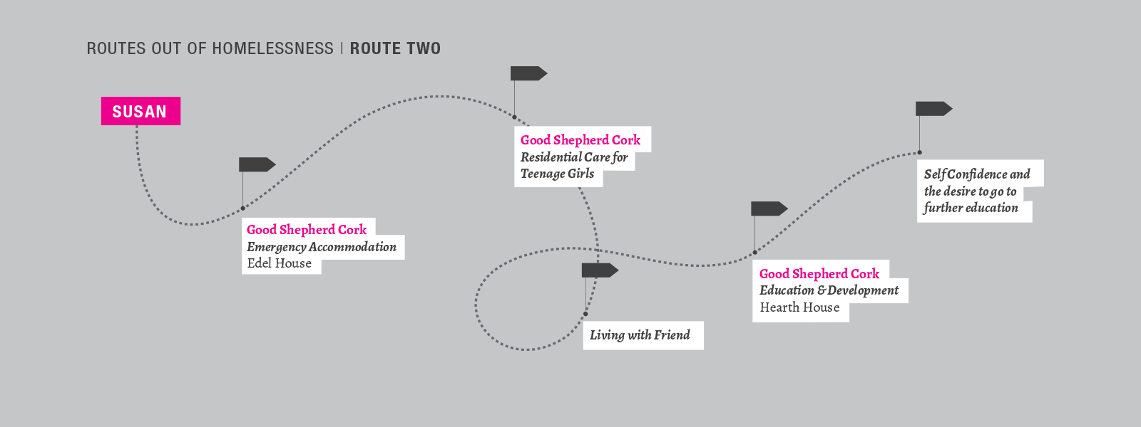 routes-out-of-homelessness-3c