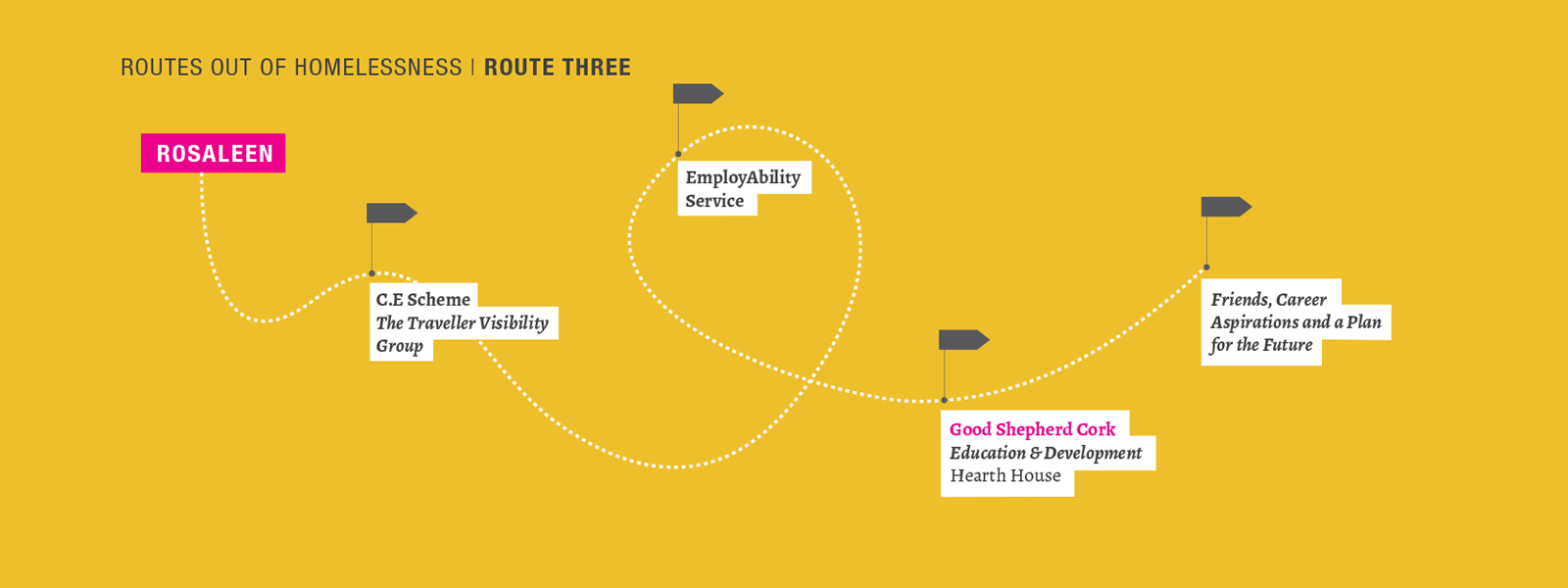 routes-out-of-homelessness-3d