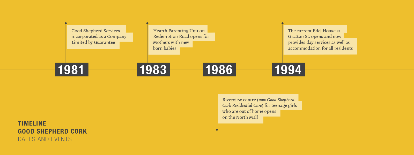 timeline-7.2