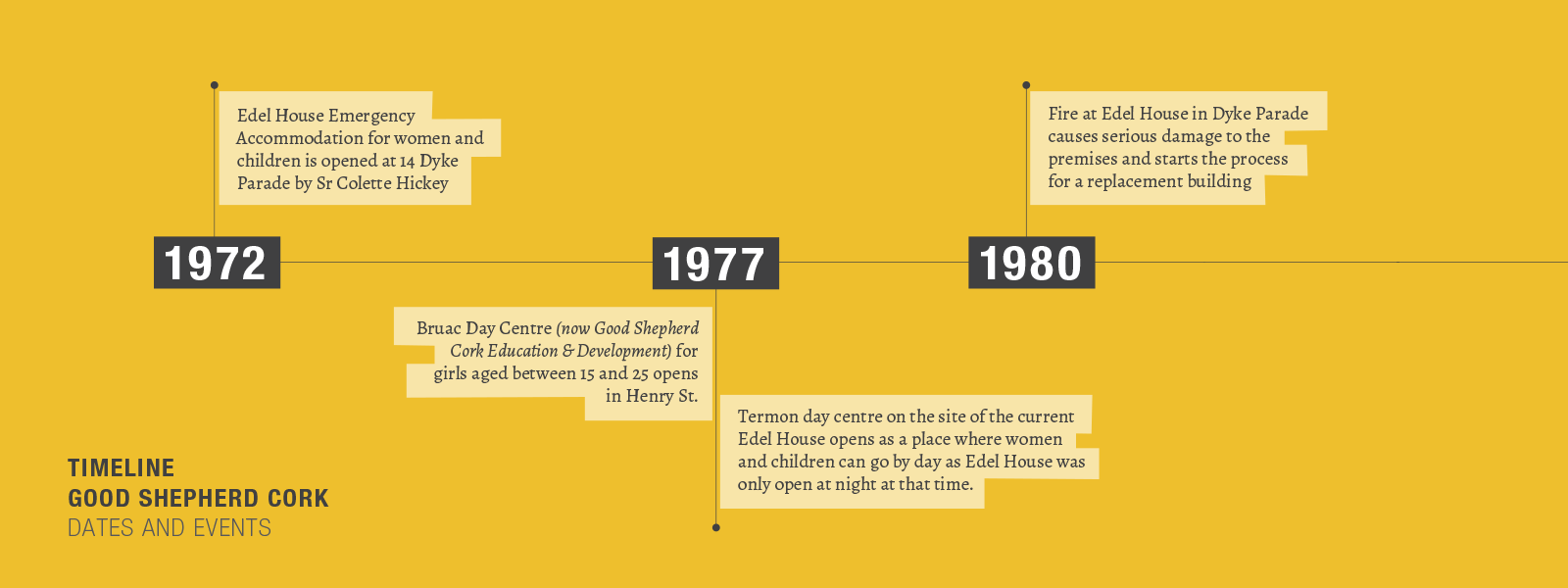 timeline-7.3